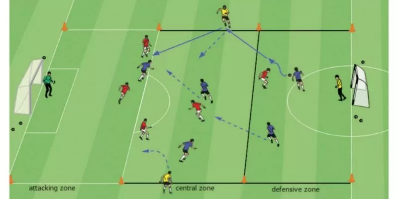 Pressing trong b&oacute;ng đ&aacute; ph&ograve;ng ngự sẽ dồn về ph&iacute;a s&acirc;n nh&agrave;.